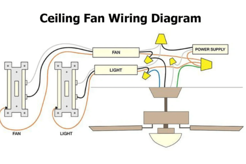 Hampton Bay Ceiling Fan Wiring