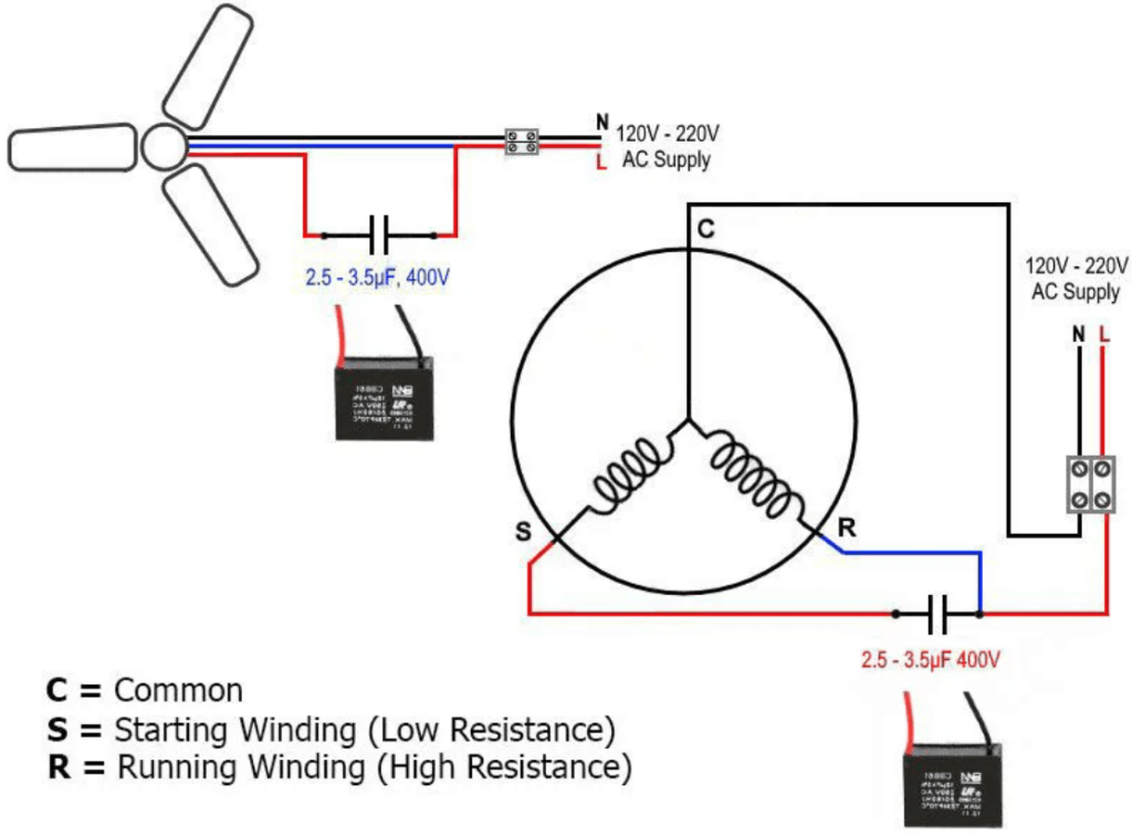 2-wire or Starting Capacitor Ceiling Fan Wiring Diagram