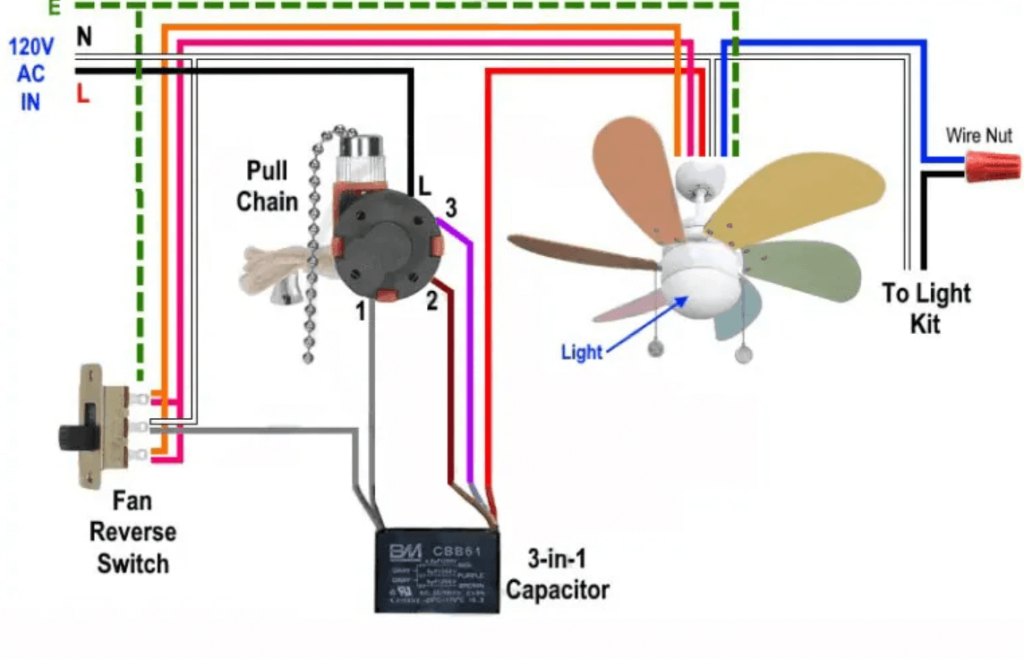 3-in-1 Capacitor With Ceiling Fan Reverse Switch Pull Chain Wiring Diagram