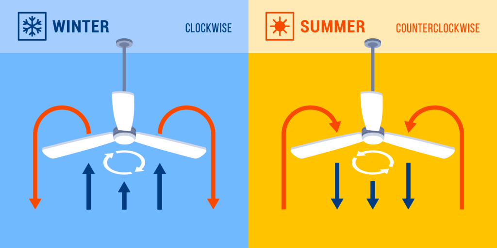 Hampton bay ceiling fan how to change direction